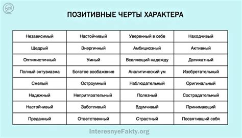 Основные черты характера фаворитки