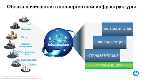 Основные шаги и методы рестарта сервера