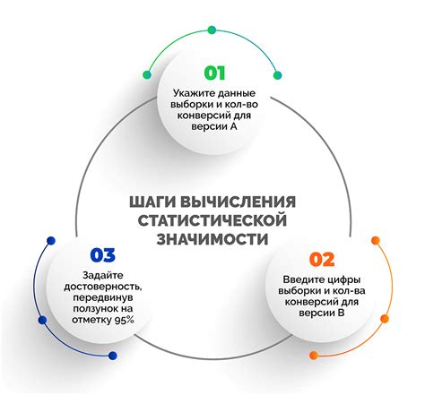 Основные шаги к осознанию своей значимости