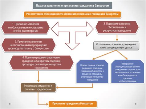 Основные шаги к холеному бытью