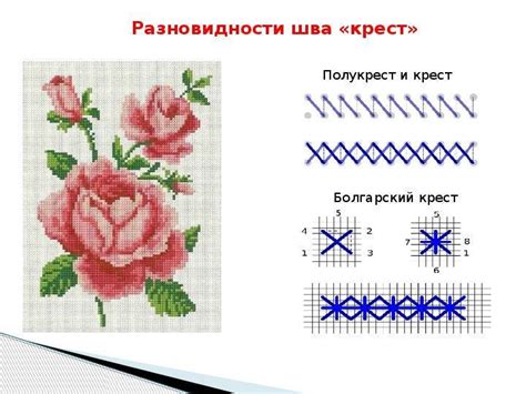 Основные шаги при вышивании несчетного креста