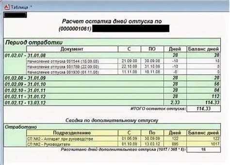 Основные шаги при расчете отпускных дней