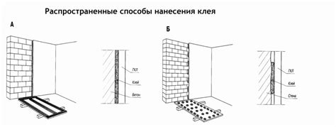 Основные шаги процесса выравнивания стен