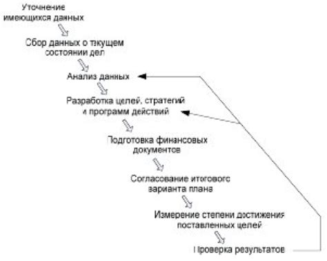 Основные шаги процесса вычитания