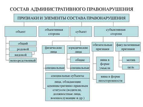 Основные элементы административного графика работы