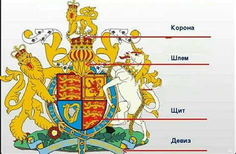 Основные элементы герба России