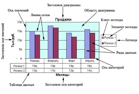 Основные элементы гистограммы