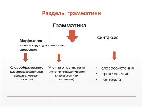 Основные элементы грамматики