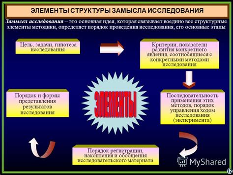 Основные элементы замысла автора