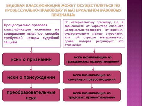 Основные элементы заявления