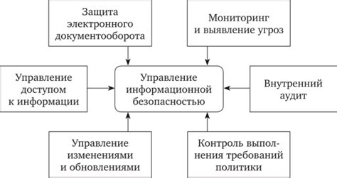 Основные элементы информационной статьи