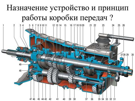 Основные элементы механической трансмиссии