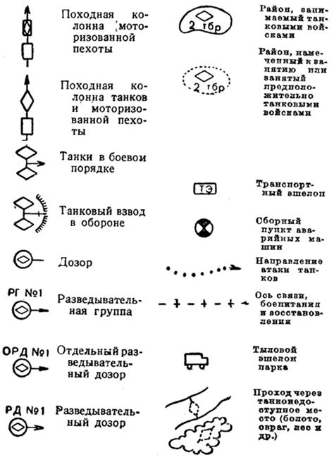 Основные элементы плана обороны