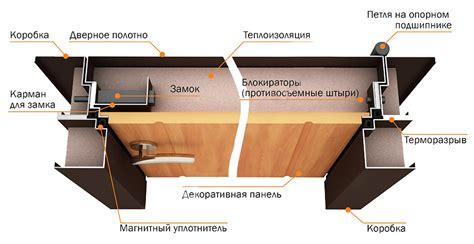 Основные элементы равнопольной двери