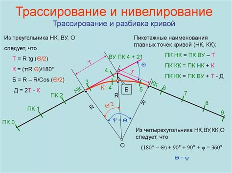 Основные элементы рагга