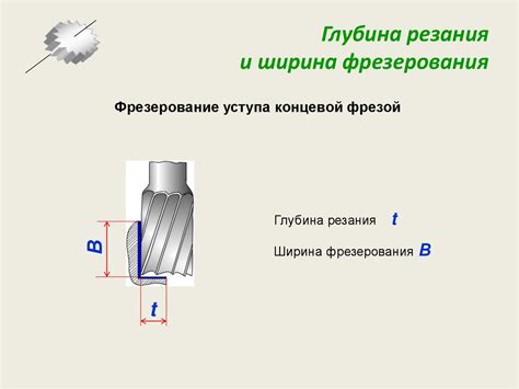 Основные элементы режимов резания: определение, порядок