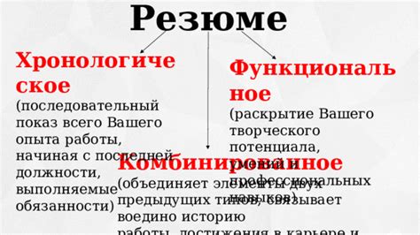 Основные элементы резюме