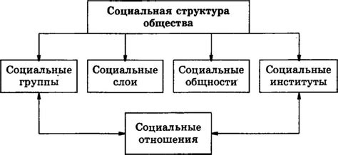 Основные элементы социальной структуры семьи