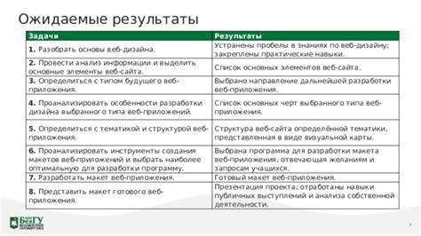 Основные элементы тематики