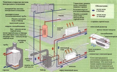 Основные элементы централизованного отопления