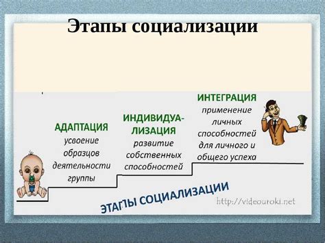 Основные этапы вторичной социализации