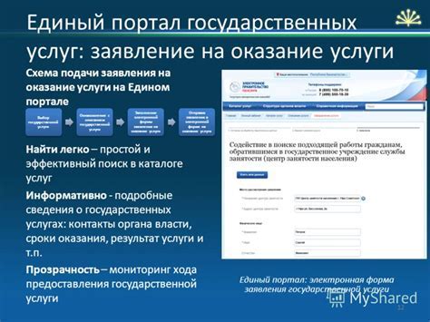 Основные этапы обработки заявления