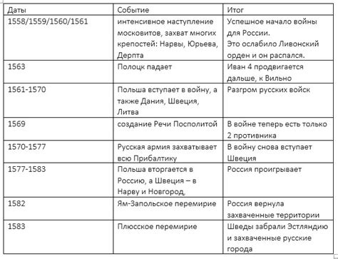 Основные этапы отточки и их значение