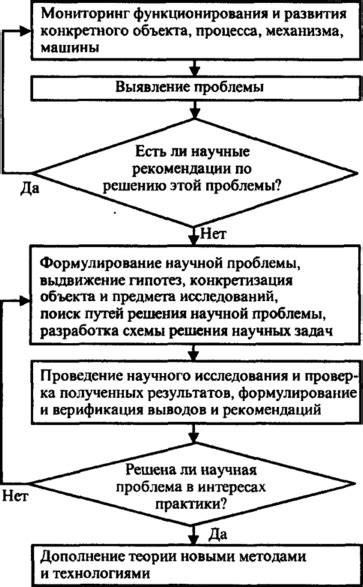 Основные этапы отфактурирования