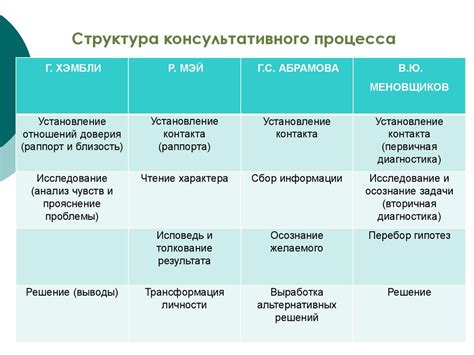 Основные этапы проведения платежа