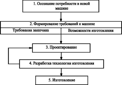 Основные этапы проектирования системы очистки стоков