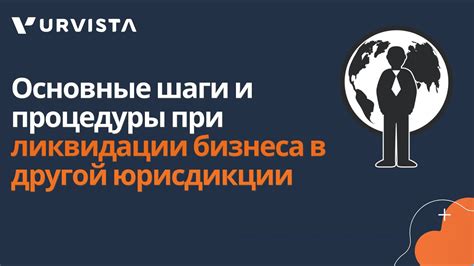 Основные этапы процедуры ликвидации