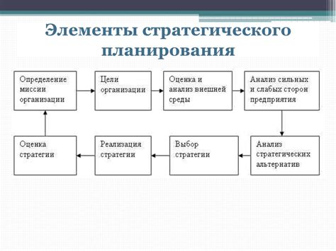 Основные этапы процесса обкатки