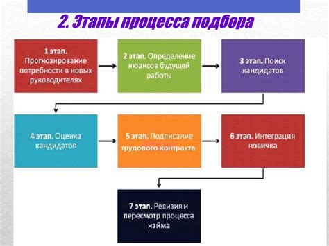 Основные этапы процесса раскрытия требований