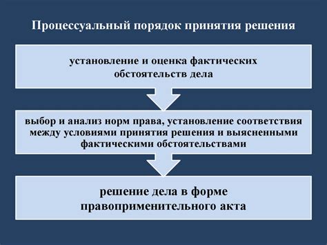 Основные этапы процессуального решения