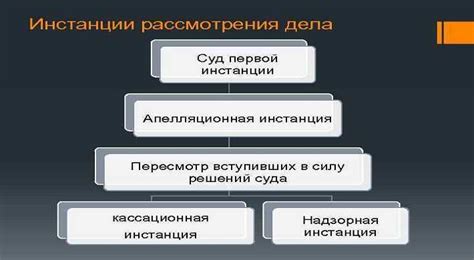 Основные этапы рассмотрения дел кассационным судом