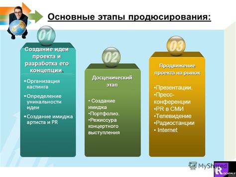 Основные этапы самопробного кастинга