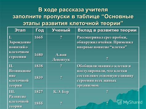 Основные этапы создания микстейпа