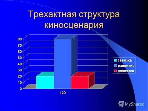 Основные этапы создания сценария