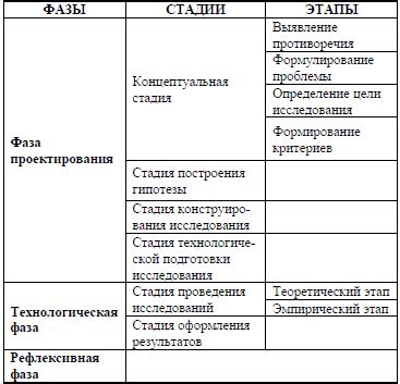 Основные этапы сонографического исследования