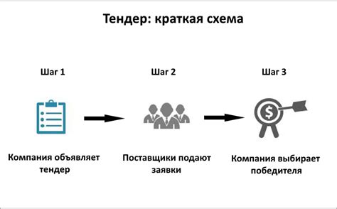 Основные этапы тендер-свидания