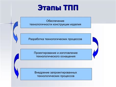 Основные этапы технологического процесса шлифовки