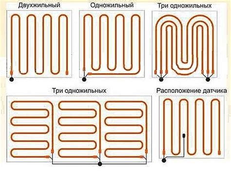 Основные этапы укладки настила "змейка"