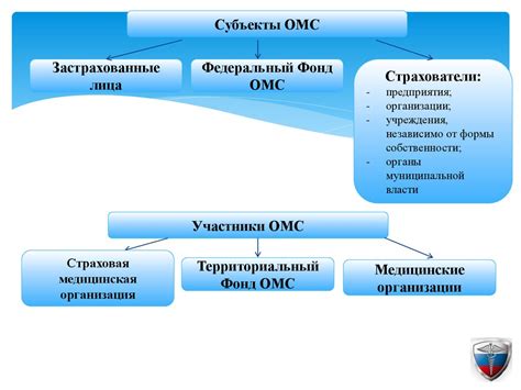 Основы актовой системы