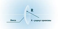 Основы базовой кривизны контактных линз: разъяснение и важность