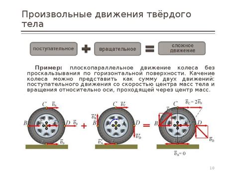 Основы без проскальзывания колес движется