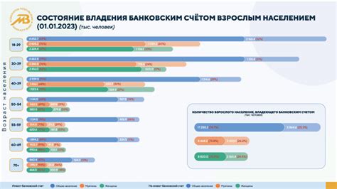 Основы владения банковским счетом