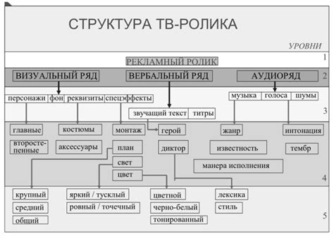 Основы коммуникации: сохранение профессиональных границ во взаимодействии с руководством