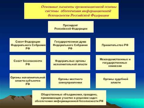 Основы организационной системы