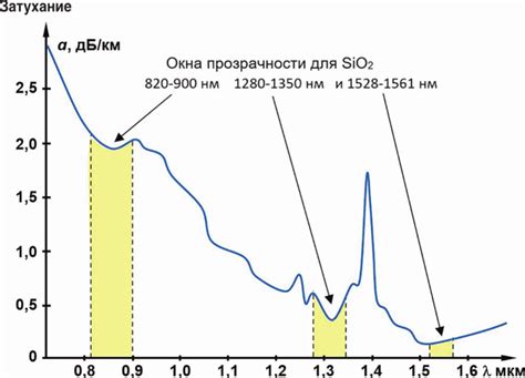 Основы отодвигания окна