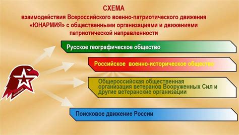 Основы политического воспитания